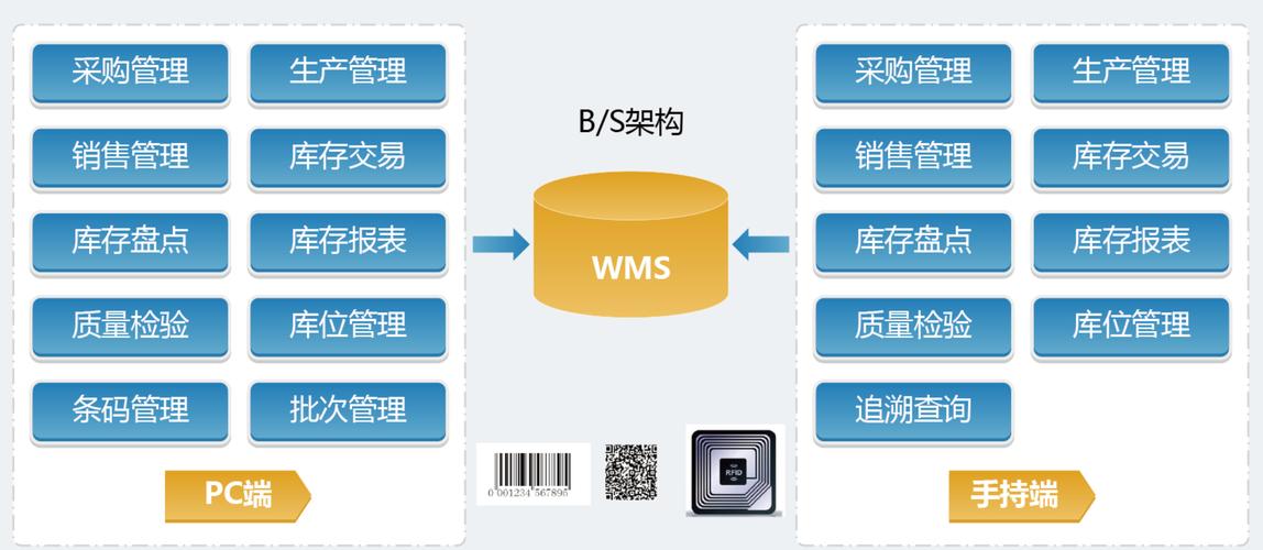 wms-智能仓储管理系统对制造业企业有哪些作用?-企业仓储管理系统定制
